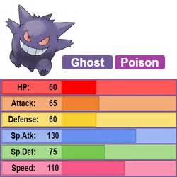 gengar base stats|Iba pa.